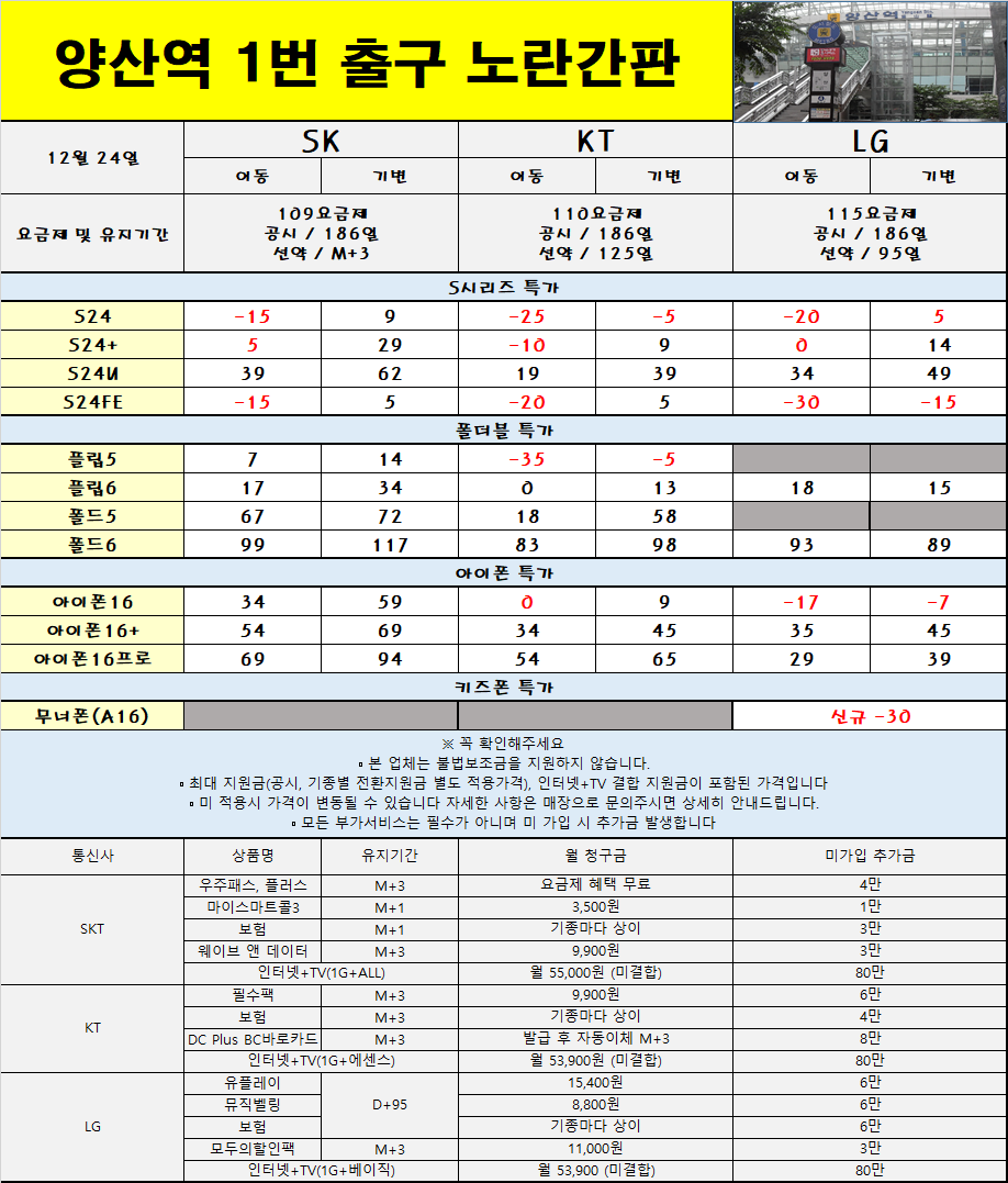 경남 양산 휴대폰성지│양산역 1번 출구 앞 노란간판│요금제, 부가 장난X│캡스결합X│휴대폰반납X│할부 가능│비교 대환영│제일 싼집│인터넷+TV 최대지원