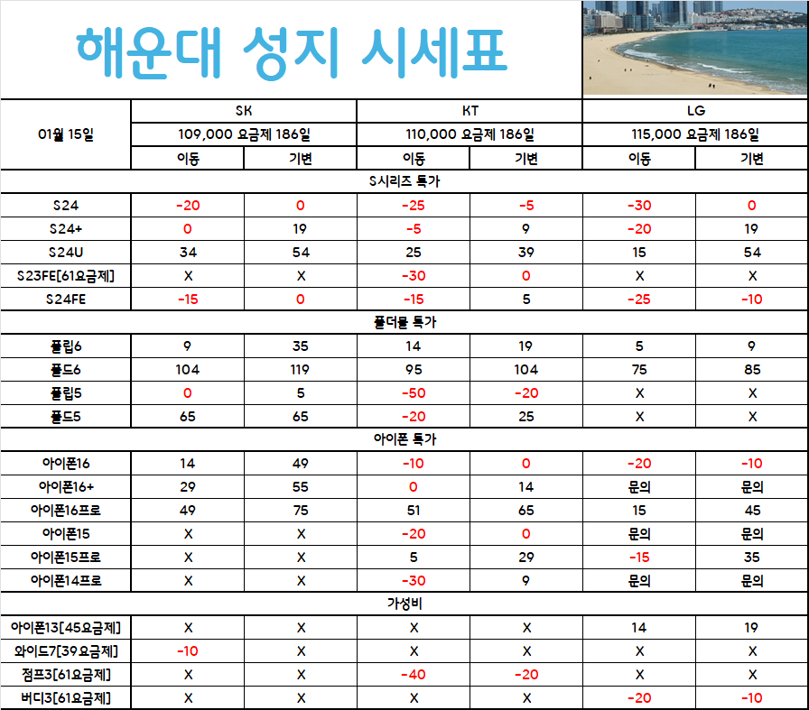 부산 휴대폰성지 / 해운대 성지 / 시세표 그대로 진행 / 인터넷+TV 최고지원금 / 할부가능O / 폰 반납X / 정확, 신속, 친절