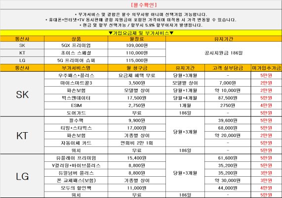 부산 남구 용호동 휴대폰 성지 l 최저가 무조건 보장 l 다른 업체 가격 비교 대환영 l 시세표 조건 그대로 개통가능 l 인터넷+TV 단독가입시 매장방문 안하셔도 됩니다 집에서 견적 받아볼 수 있습니다~