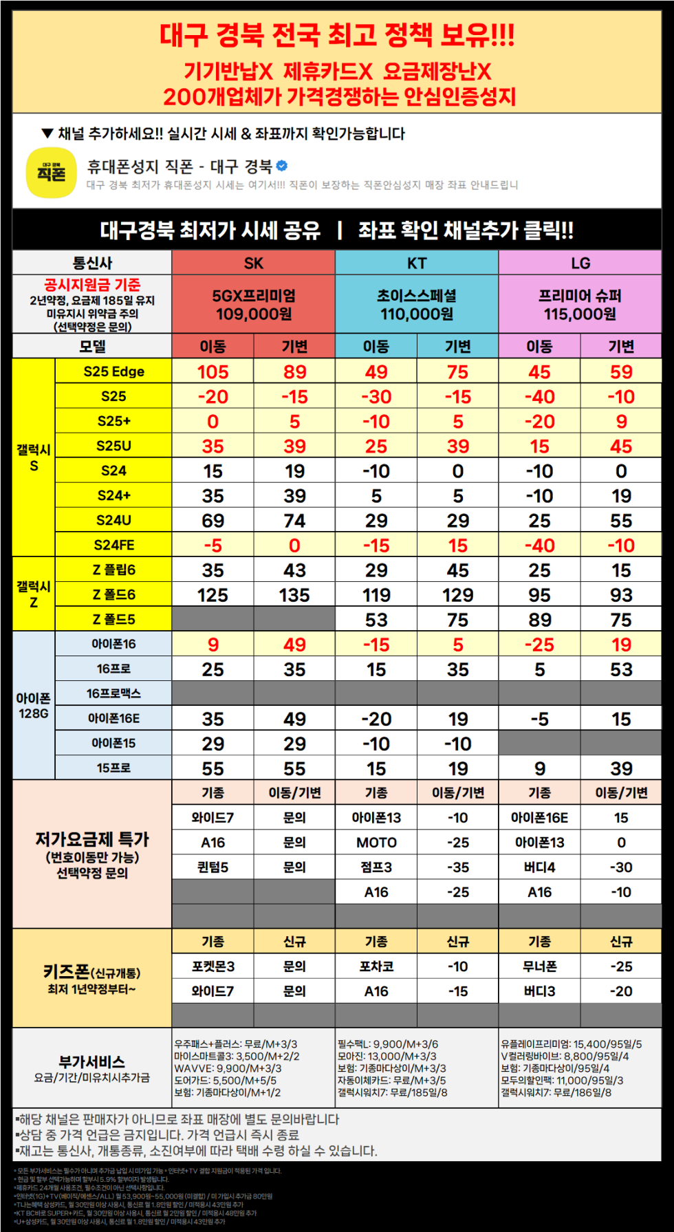 직폰 대구 경북 S25 SK기변 금액 미쳤네요 제휴카드 없는 최저가 시세표