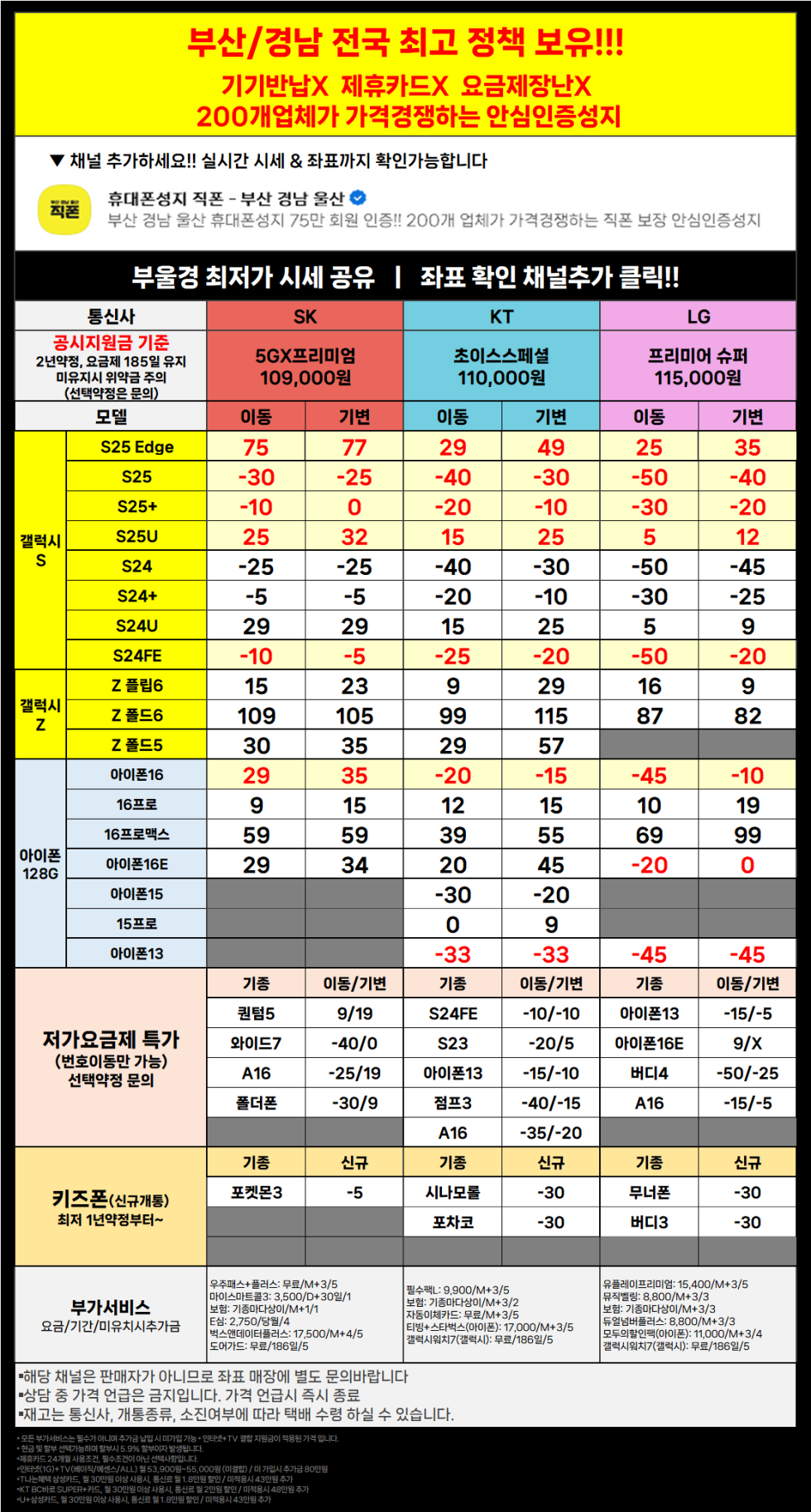 직폰 부산 경남 울산 s25 차비 폭발 아16 차비 폭등 휴대폰 대란