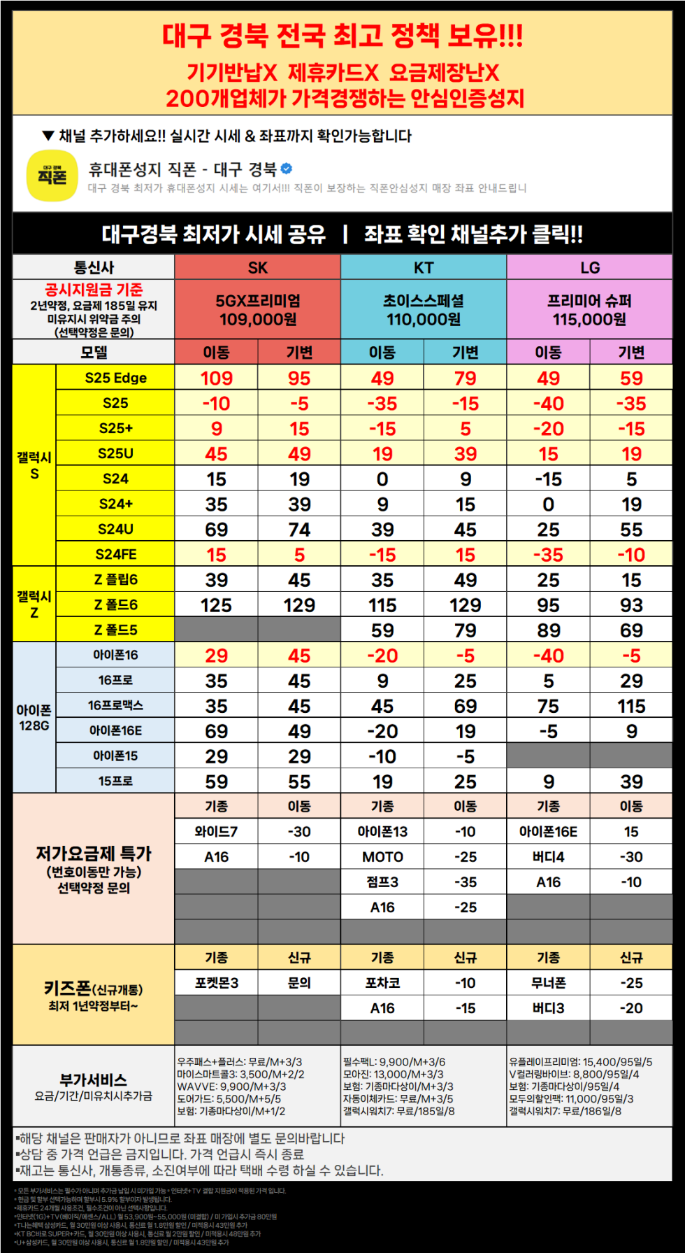 직폰 대구 경북 갤럭시S25 아이폰16 프로 공짜폰 대란 시세표 그대로