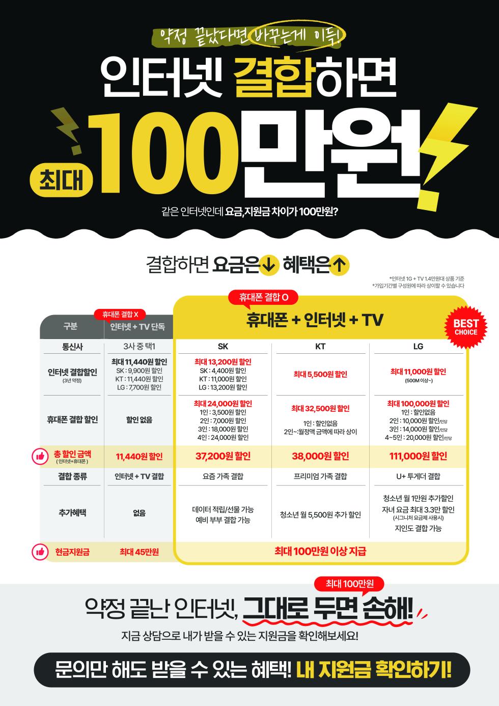 📌약정 끝난 인터넷! 그대로 두면 손해! 결합하면 최대 100만원 혜택! 내 지원금 확인하기👉👉
