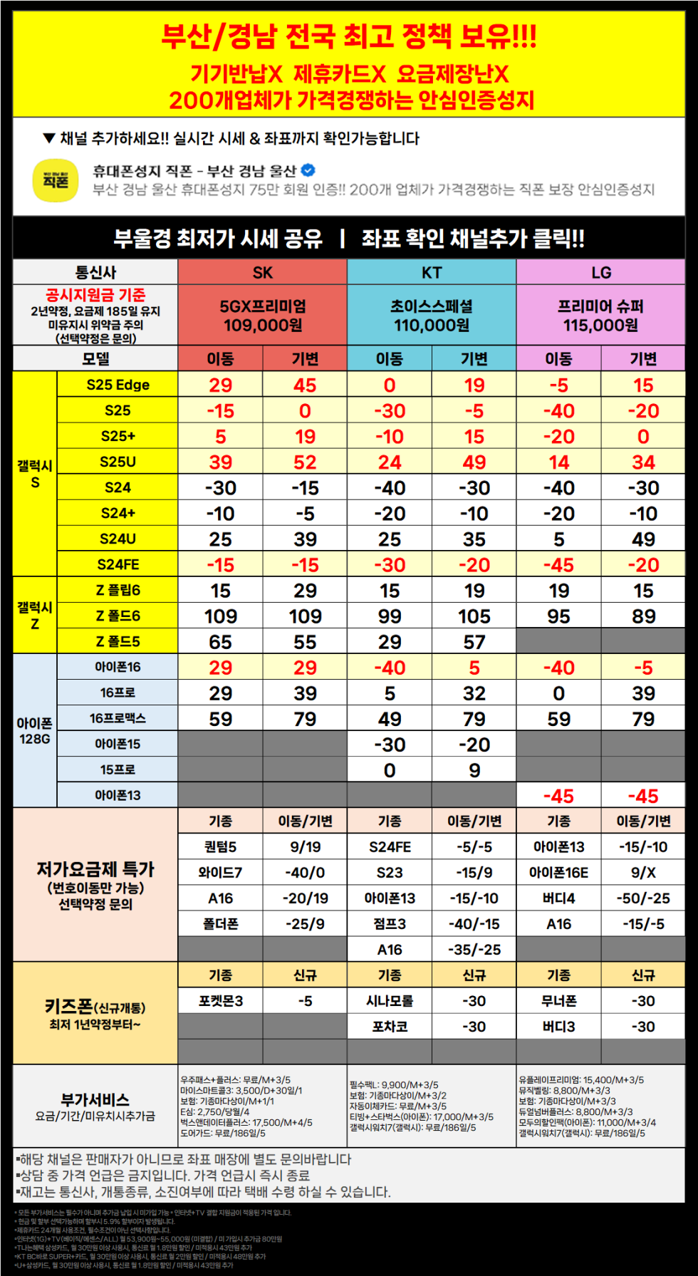 직폰 부산 경남 울산 s25 차비 폭발 아16 차비 폭등 휴대폰 대란