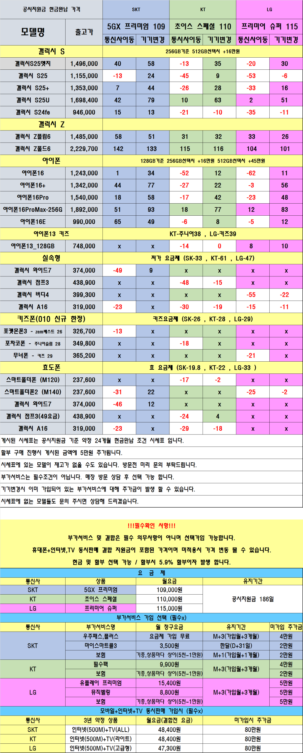 #S25,아이폰16 대폭추가 #동대신지하철1분거리 #부산대신동 #휴대폰성지 #차비폰다수 #도어가드x #카드자동이체x #시세표그대로 #인터넷가입 최대지원 #효도폰키즈폰 #리뷰작성시사은품증정