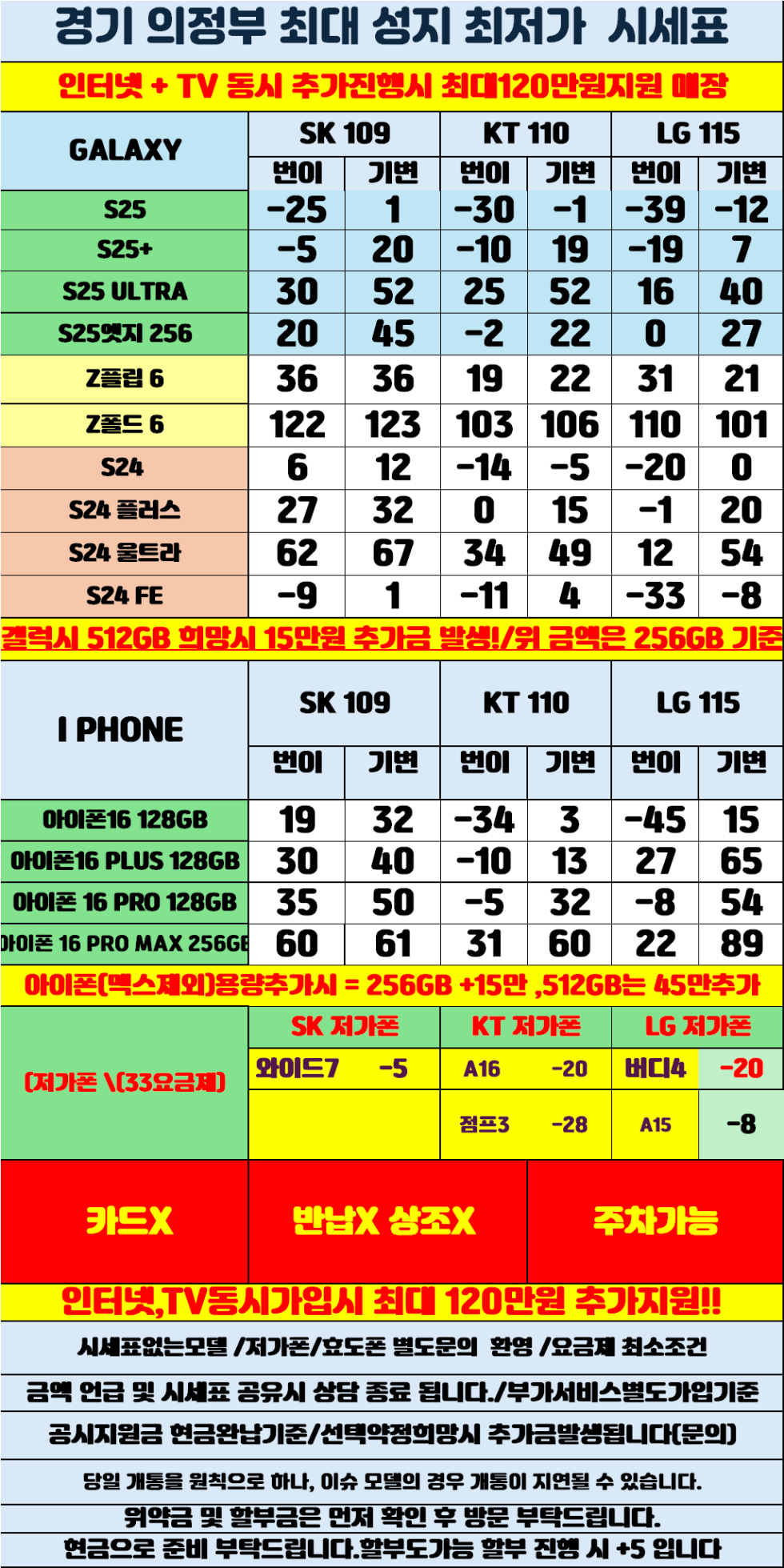 경기도 의정부 1등 현금시세표/ 카드 XX