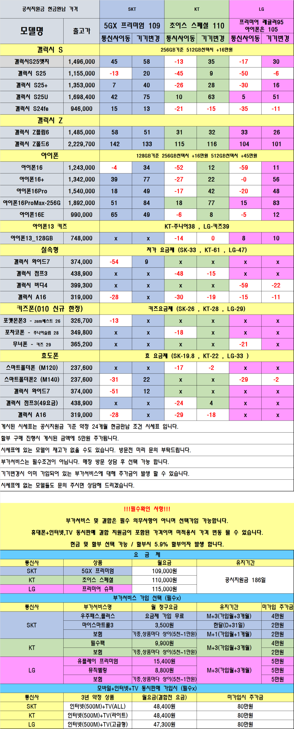 #S25, 아이폰16 추가지원 대~~~폭 추가 #동대신지하철1분거리 #부산대신동 #휴대폰성지 #차비폰다수 #도어가드x #카드자동이체x #시세표그대로 #인터넷가입 최대지원 #효도폰키즈폰 #리뷰작성시사은품증정