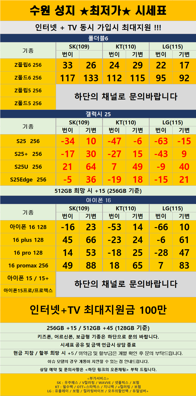 경기도 수원 1등 성지 시세표 (카드X , 반납X)