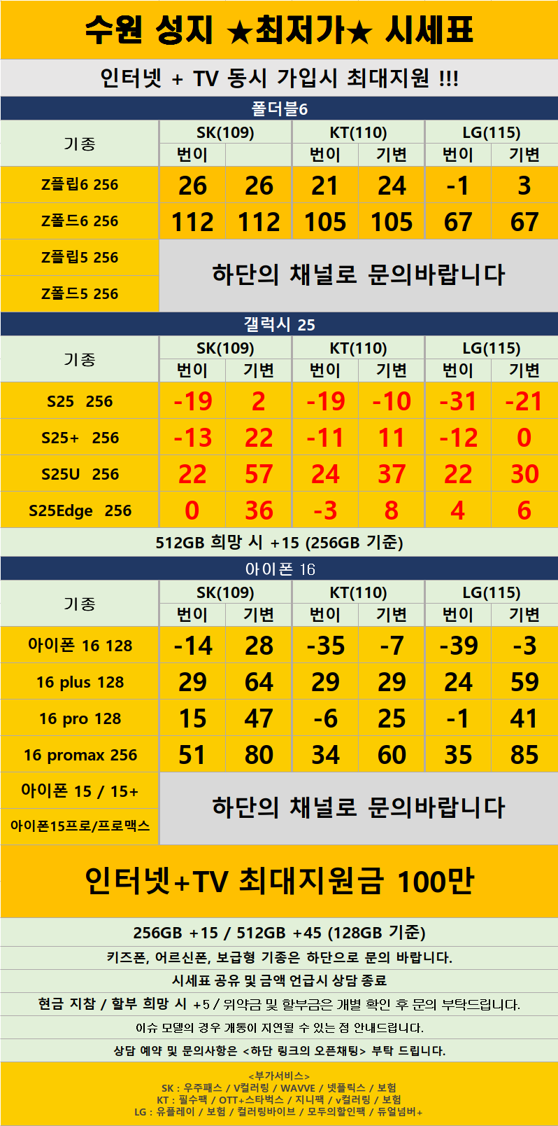 경기도 수원 1등 성지 시세표 (카드X , 반납X)