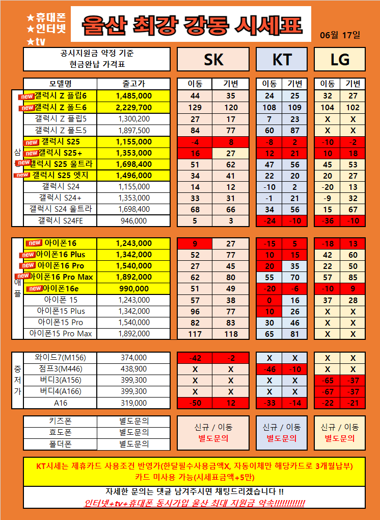 울산 북구 산하동 강동 휴대폰 성지 시세표 / S25류 , Z플립6 , 아이폰16류 , 특가 울산 1등 가격 !!! 찐성지확인!!
