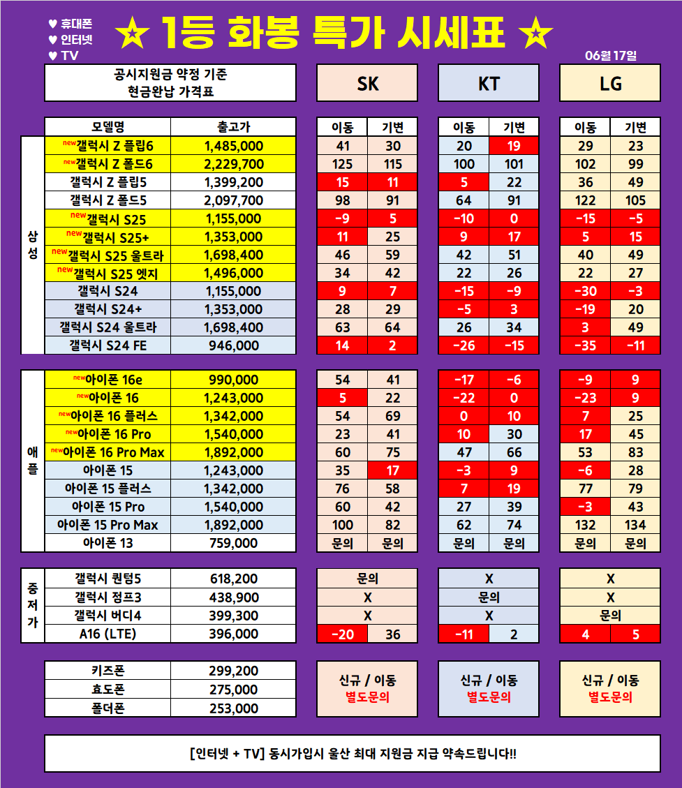 (6월 18일 업뎃) 울산 1등 휴대폰 대장 ◆끝폰대장◆ 가격표 / 최저가 가격부심, 다른 매장 안가봐도됨, 사은품까지 드리는 매장, 단골이 많은 이유