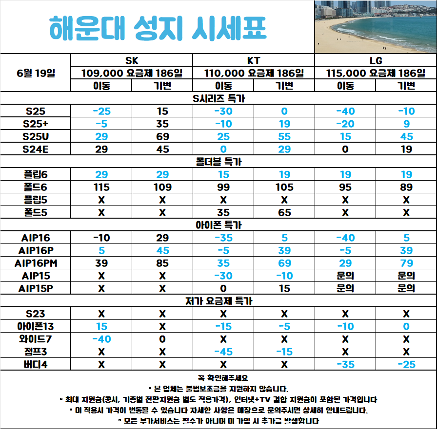 해운대 성지 / 부산 경남 최저가 / 인터넷+티비 가입시 최대 지원 / 기존 폰 반납 X / 할부 가능 O