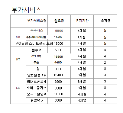 서울 광진구/광진 강변테크노마트 시세표 무공해 후기 1등매장 카드x 반납x