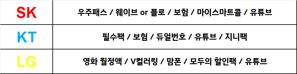 대구 중구 핸드폰 성지 시세표 (제휴카드 X , 폰반납 X) 경산 구미 김천 포항