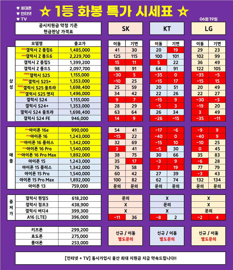 (6월 19일 업뎃) 울산 1등 휴대폰 대장 ◆끝폰대장◆ 가격표 / 최저가 가격부심, 다른 매장 안가봐도됨, 사은품까지 드리는 매장, 단골이 많은 이유