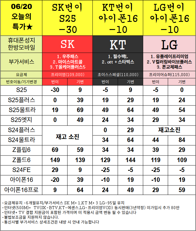 (목포)휴대폰성지 한방모바일@ 목포맘카페후기1등 최대지원금보장 정직하고 친절하게 판매합니다!!최저가 시세표 공유합니다!