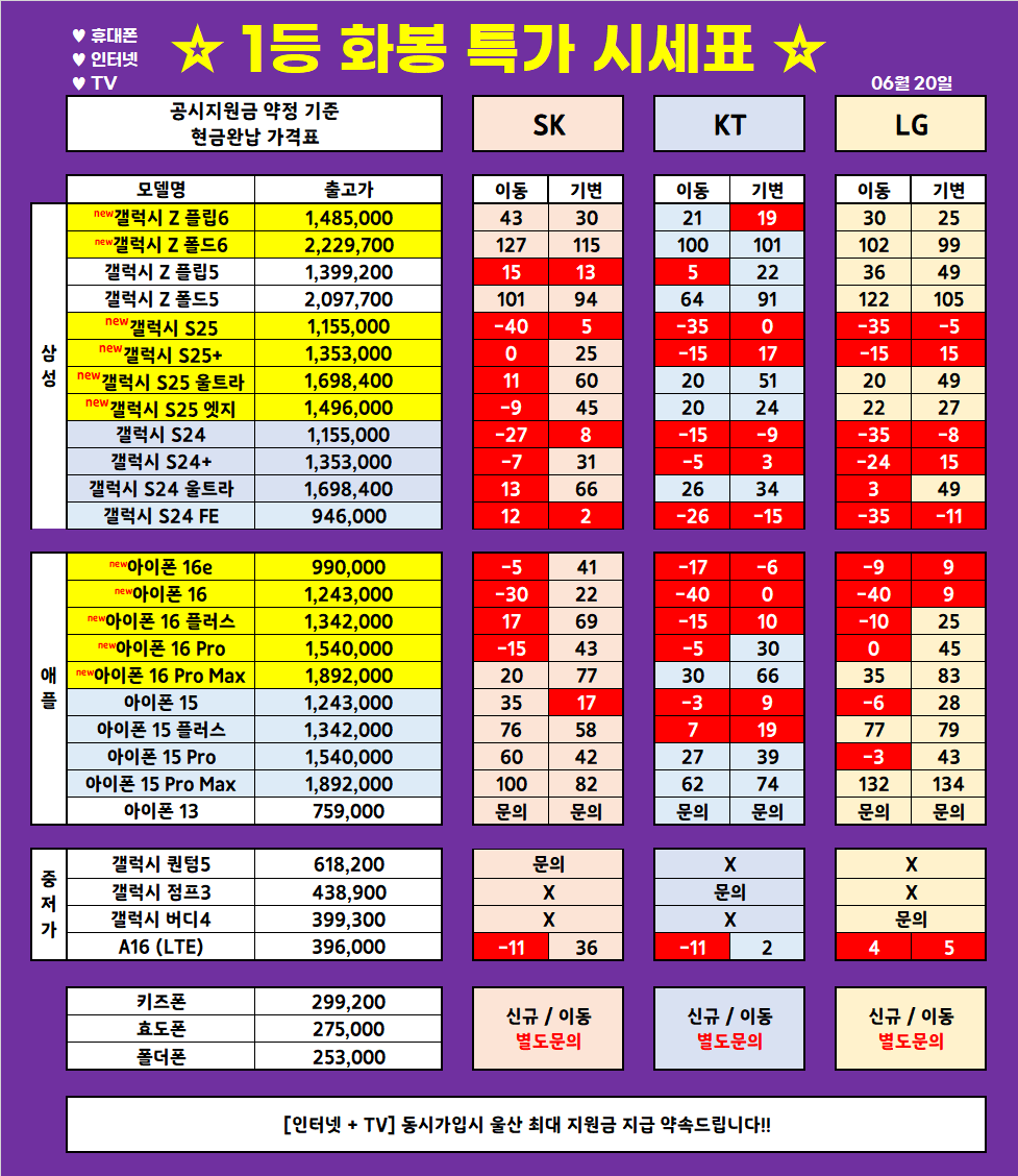 (6월 20일 업뎃) 울산 1등 휴대폰 대장 ◆끝폰대장◆ 가격표 / 최저가 가격부심, 다른 매장 안가봐도됨, 사은품까지 드리는 매장, 단골이 많은 이유