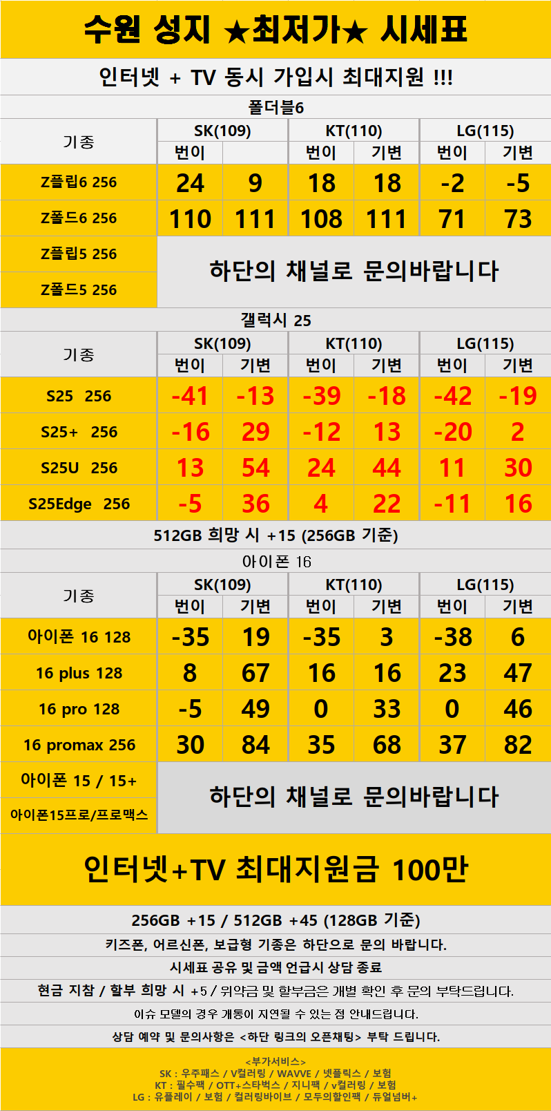 경기도 수원 1등 성지 시세표 (카드X , 반납X)