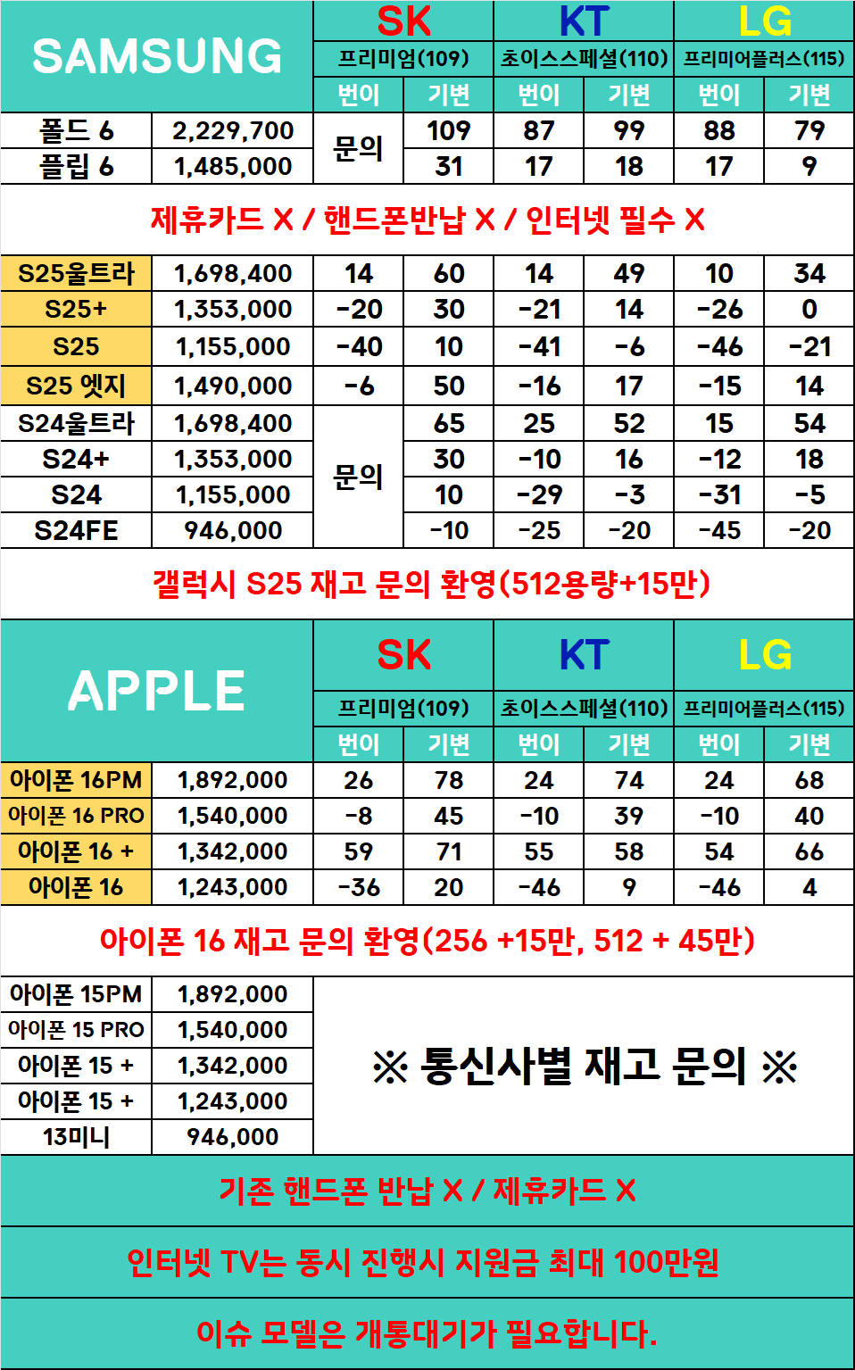 대구 중구 핸드폰 성지 시세표 (제휴카드 X , 폰반납 X) 경산 구미 김천 포항