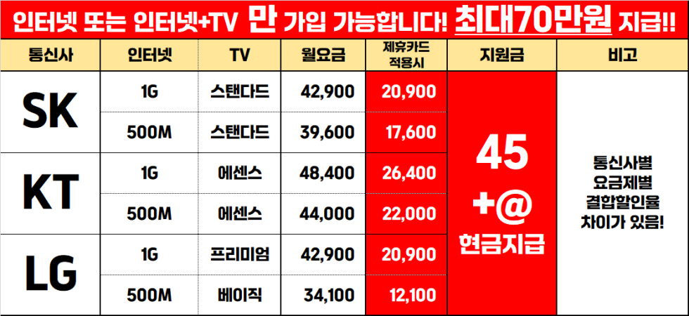 대구 중앙로 직폰동성로점! 6월 21일 시세표 오픈! 차비대란 확실! 시세표그대로 진행하는 믿고 맡길 수 있는 매장!