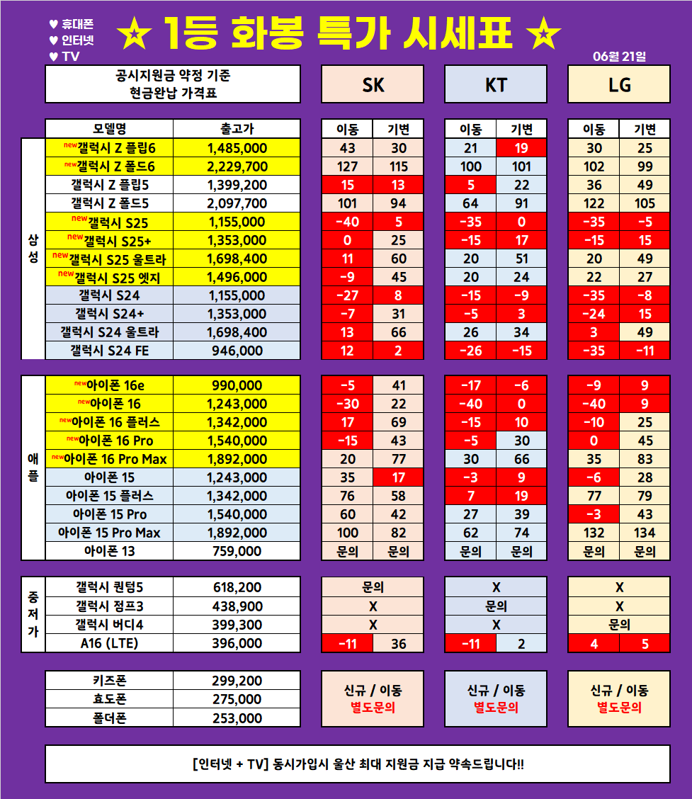 (6월 21일 업뎃) 울산 1등 휴대폰 대장 ◆끝폰대장◆ 가격표 / 최저가 가격부심, 다른 매장 안가봐도됨, 사은품까지 드리는 매장, 단골이 많은 이유