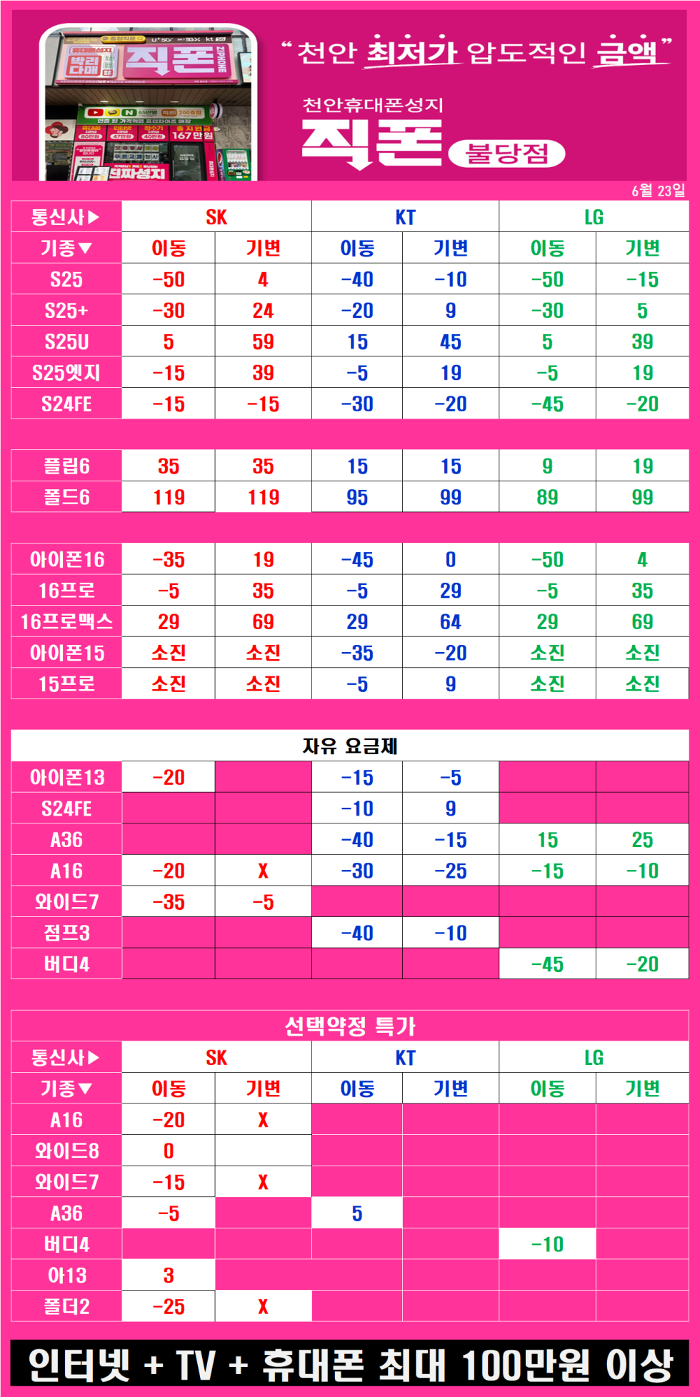 SK이동 떳습니당. 갤25 자급제 개통 15만원. 천안 직폰 불당점 (분홍 간판)