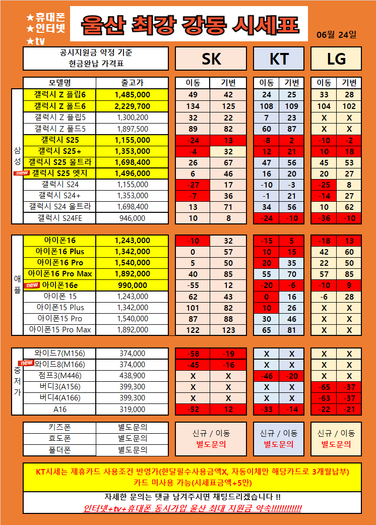 울산 북구 산하동 강동 휴대폰 성지 시세표 / S25류 , Z플립6 , 아이폰16류 , 특가 울산 1등 가격 !!! 찐성지확인!!