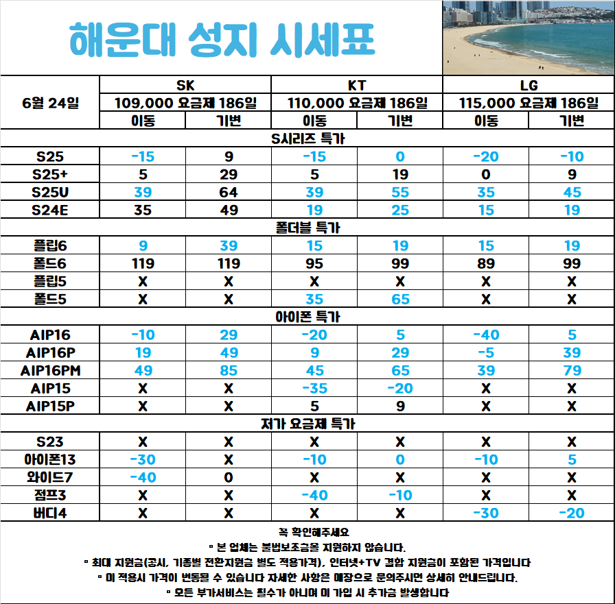 해운대 성지 / 부산 경남 최저가 / 인터넷+티비 가입시 최대 지원 / 기존 폰 반납 X / 할부 가능 O
