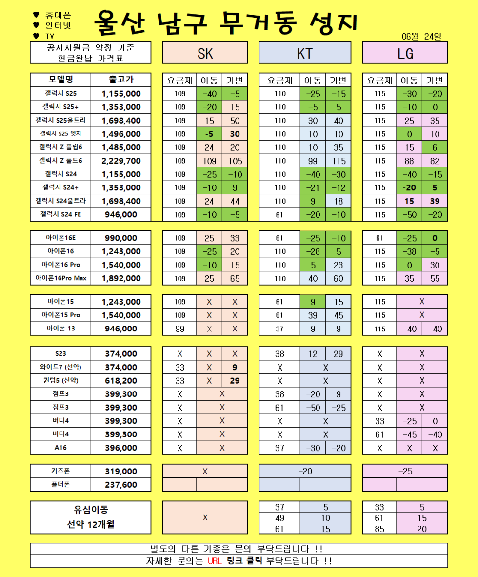 6월 24일 )) 울산 무거동 성지// 보시는 금액 그대로 입니다!!! // LG 무부가 85이동 카카오채널 친구추가 시세확인가능 ㄱㄱㄱㄱㄱㄱㄱㄱㄱ