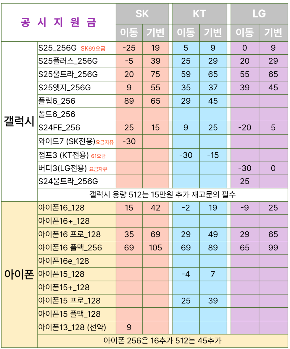 [대전] 부가서비스 없는 시세표