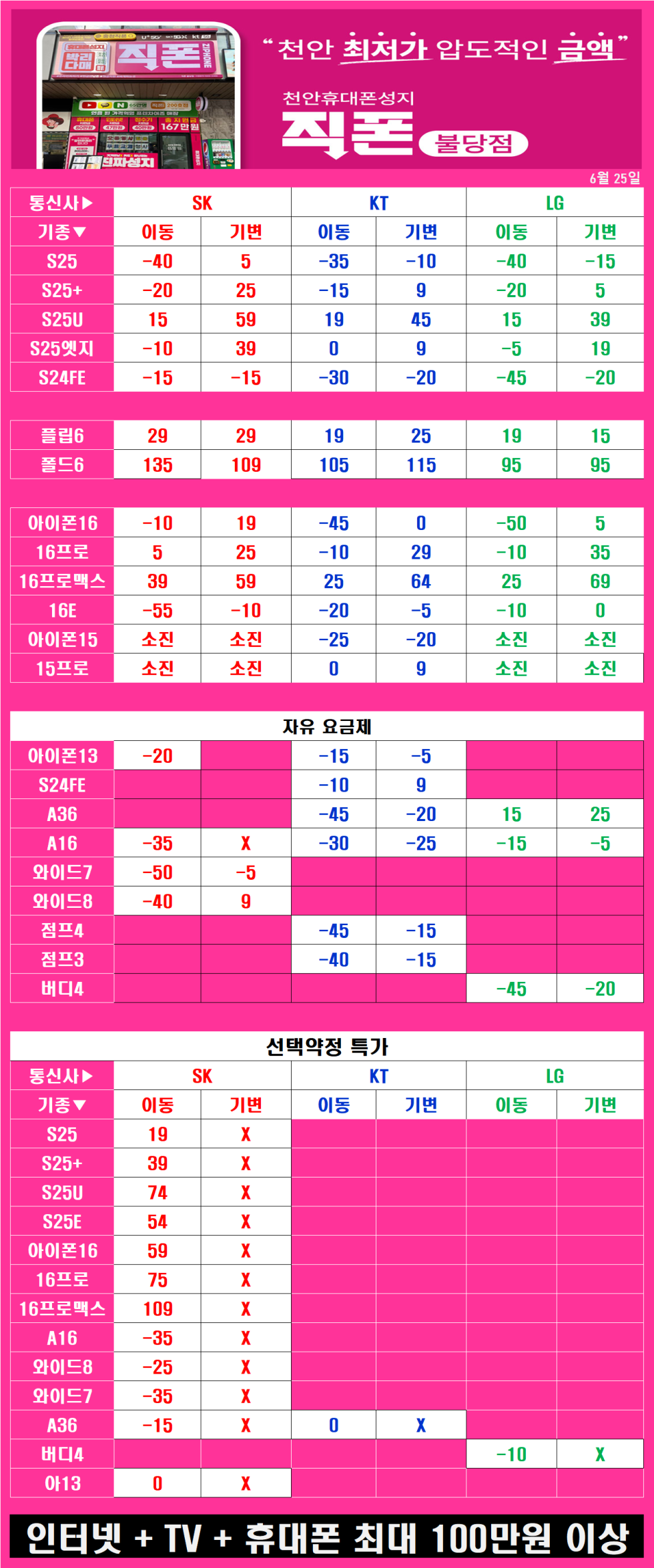 SK이동 떳습니당. 갤25 자급제 개통 19만원. 천안 직폰 불당점 (분홍 간판)