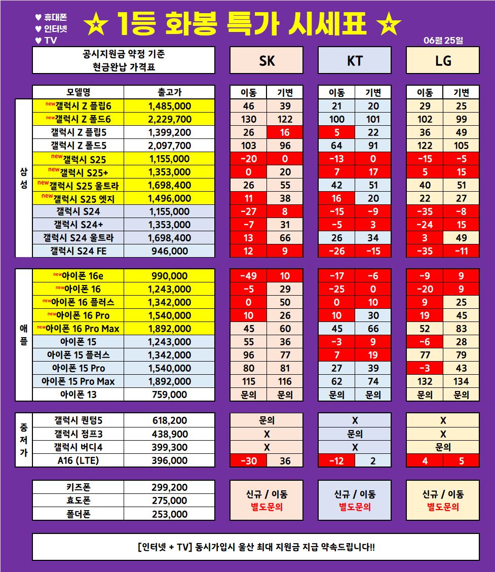 (6월 24일 업뎃) 울산 1등 휴대폰 대장 ◆끝폰대장◆ 가격표 / 최저가 가격부심, 다른 매장 안가봐도됨, 사은품까지 드리는 매장, 단골이 많은 이유