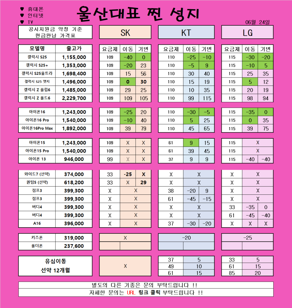 울산 남창 6월 26일 특급 시세표 / 날씨처럼 돌아버린 시세표