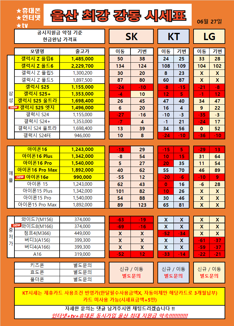 울산 북구 산하동 강동 휴대폰 성지 시세표 / S25류 , Z플립6 , 아이폰16류 , 특가 울산 1등 가격 !!! 찐성지확인!!