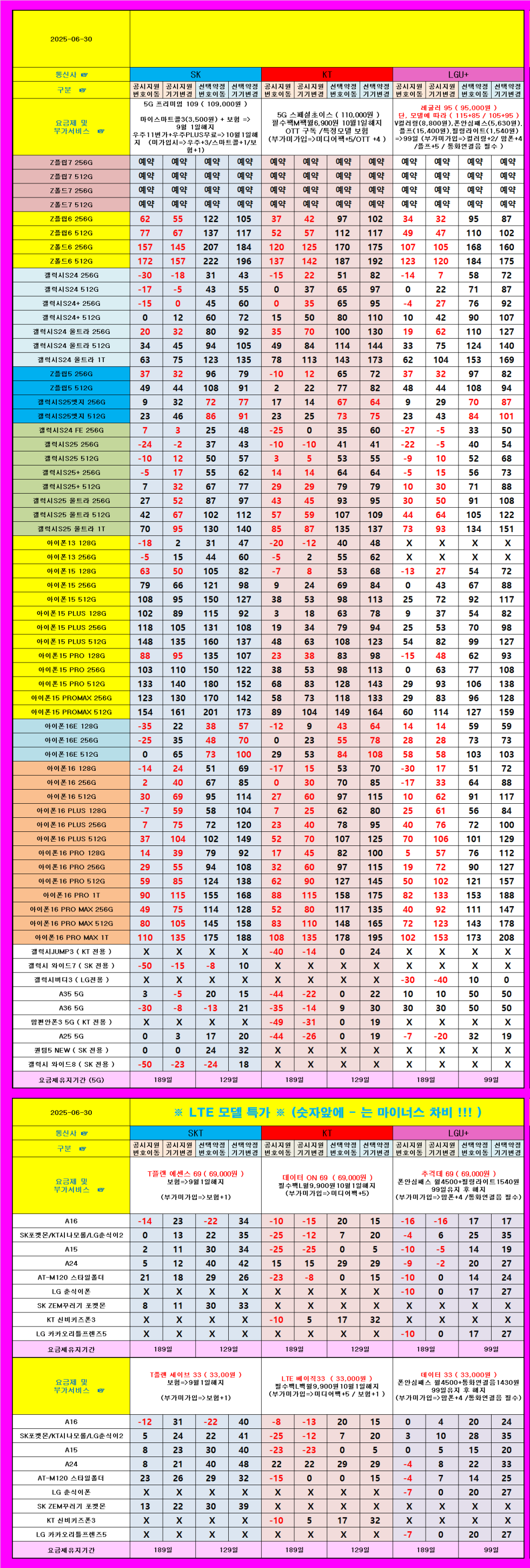 군산시 휴대폰 성지 시세표 [ 군산 최저가 ]