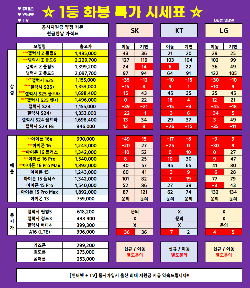 (6월 28일 업뎃) 울산 1등 휴대폰 대장 ◆끝폰대장◆ 가격표 / 최저가 가격부심, 다른 매장 안가봐도됨, 사은품까지 드리는 매장, 단골이 많은 이유