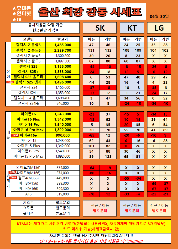 울산 북구 산하동 강동 휴대폰 성지 시세표 / S25류 , Z플립6 , 아이폰16류 , 특가 울산 1등 가격 !!! 찐성지확인!!