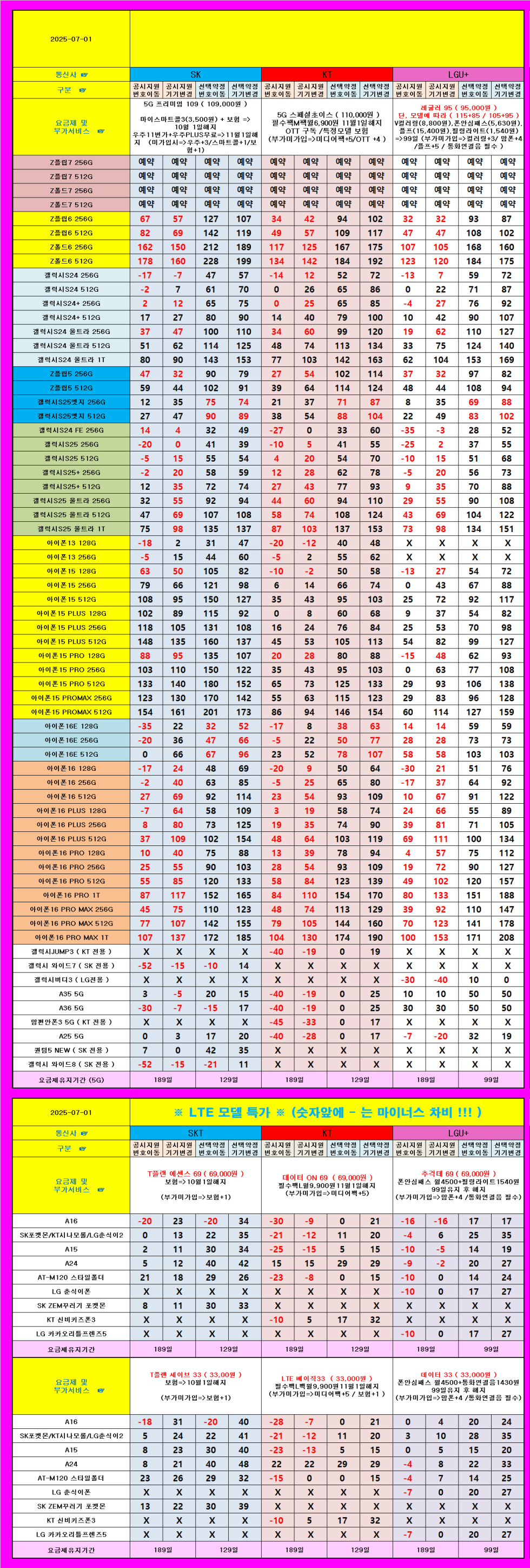 군산시 휴대폰 성지 시세표 [ 군산 최저가 ]