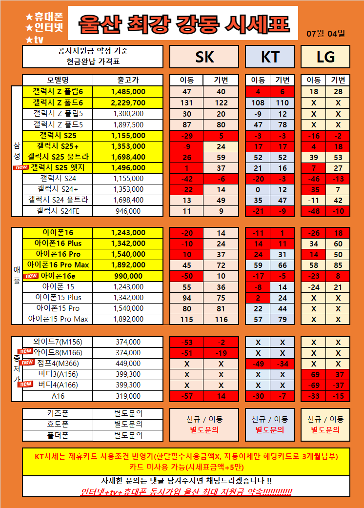 울산 북구 산하동 강동 휴대폰 성지 시세표 / S25류 , Z플립6 , 아이폰16류 , 특가 울산 1등 가격 !!! 찐성지확인!!