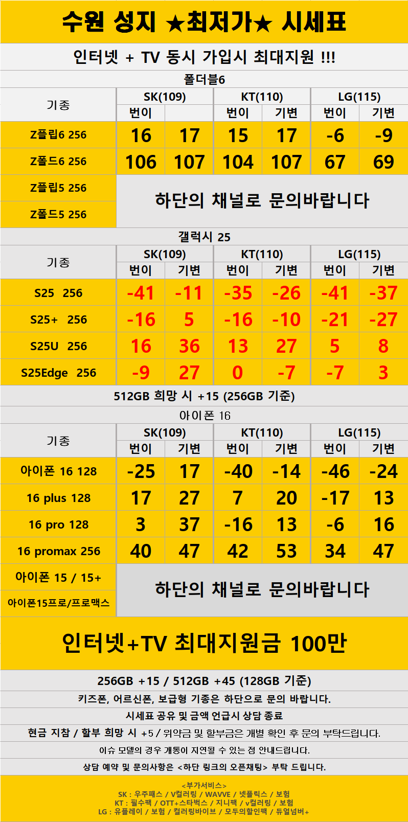 경기도 수원 1등 성지 시세표 (카드X , 반납X)