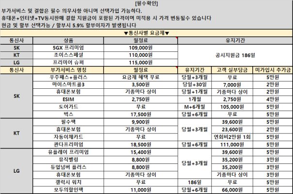 부산 남구 용호동 메트로시티 휴대폰성지 / 부가서비스 선택 & 최저 가격 보장 / 압도적시세 / 있는그대로 진행 / 구라없이 그대로 가능 / 함만 보고 판단하세요