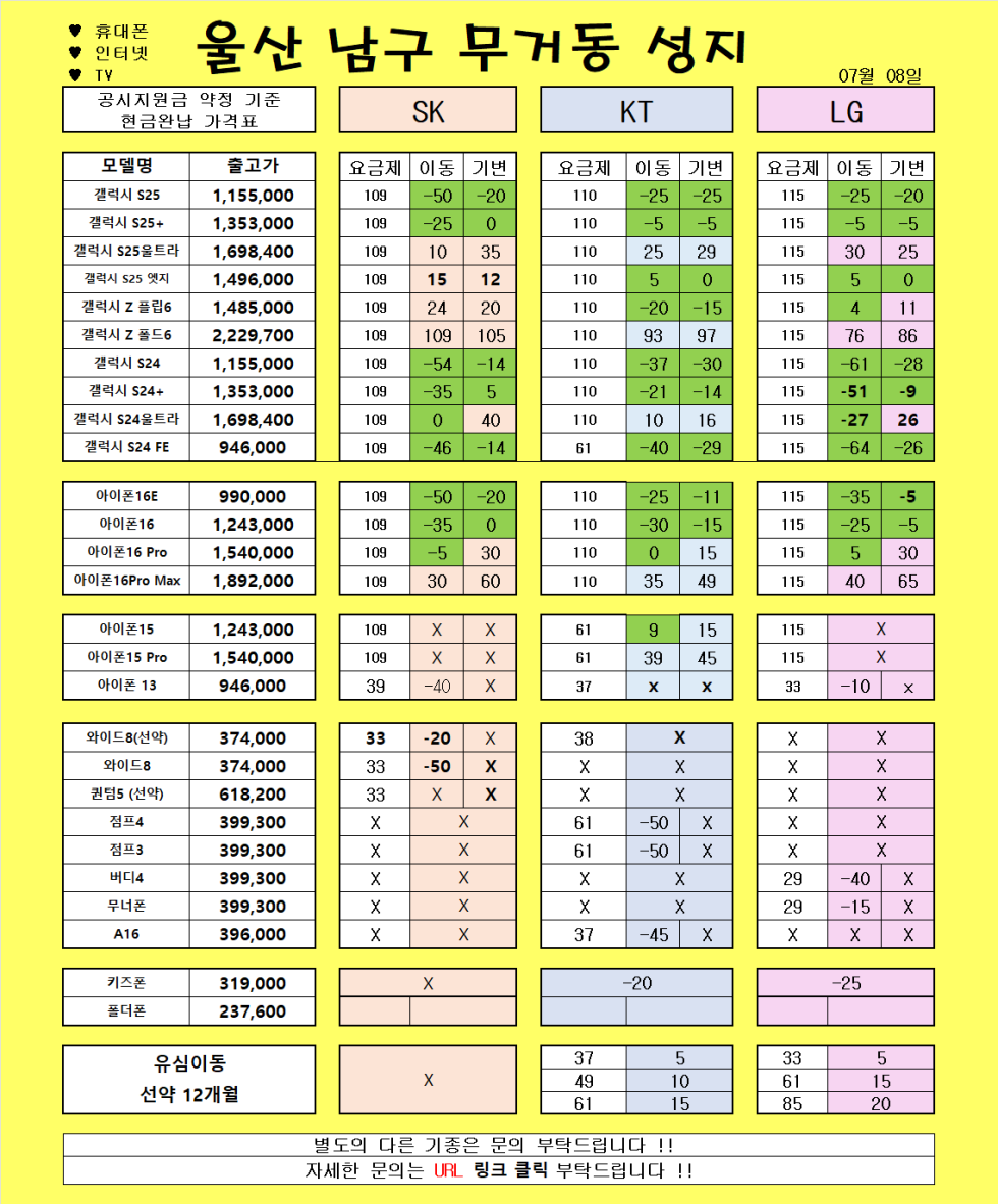 7월 8일 )) 울산 무거동 성지// 보시는 금액 그대로 입니다!!! //SK 위약금 면제!!!// 확정이랍니다!!! 얼른오세요