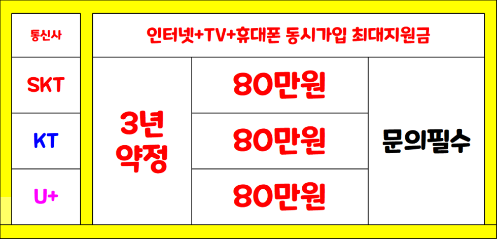 7월 8일자 충남 아산시 휴대폰 성지 시세표