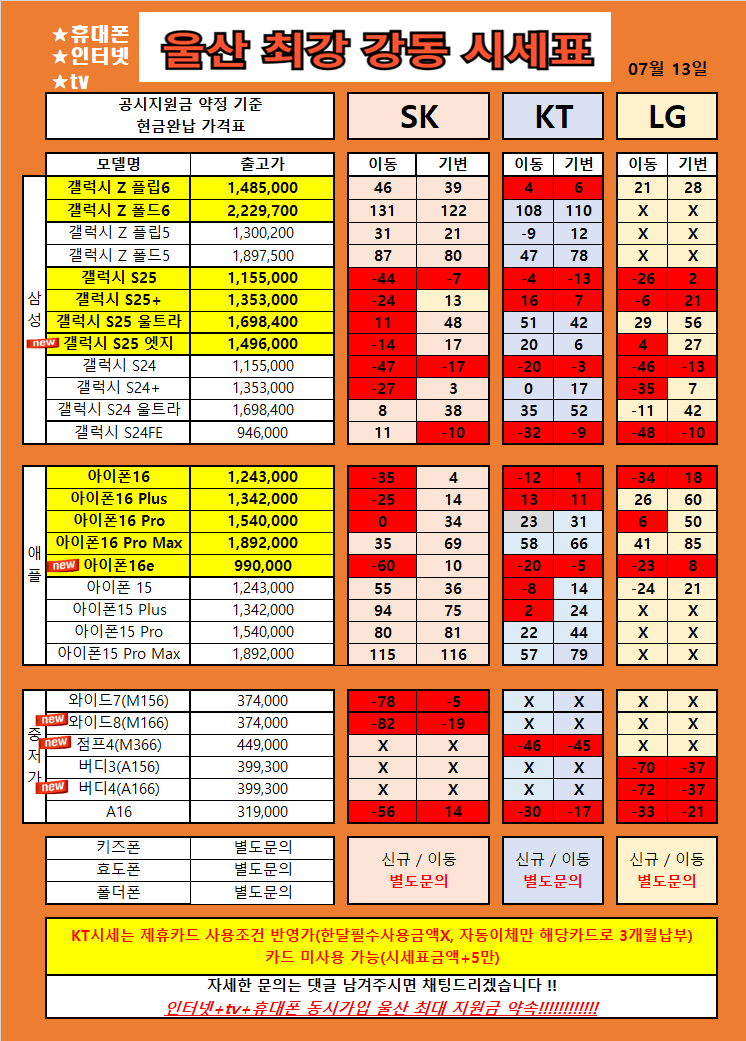 울산 북구 산하동 강동 휴대폰 성지 시세표 / S25류 , Z플립6 , 아이폰16류 , 특가 울산 1등 가격 !!! 찐성지확인!!