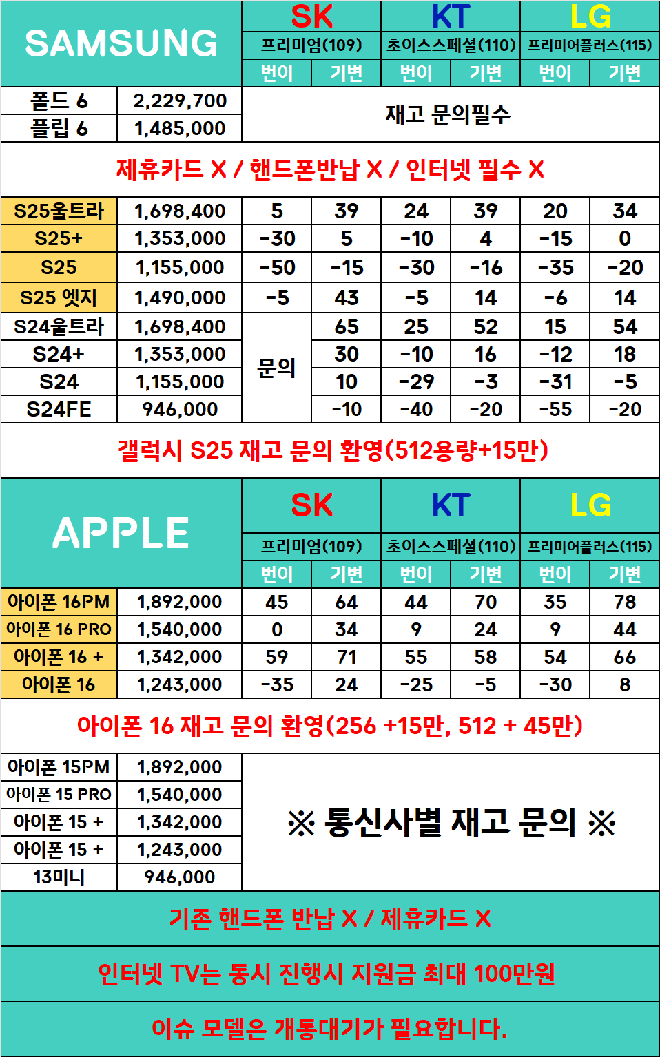 대구 중구 핸드폰 성지 시세표 (제휴카드 X , 폰반납 X) 경산 구미 김천 포항