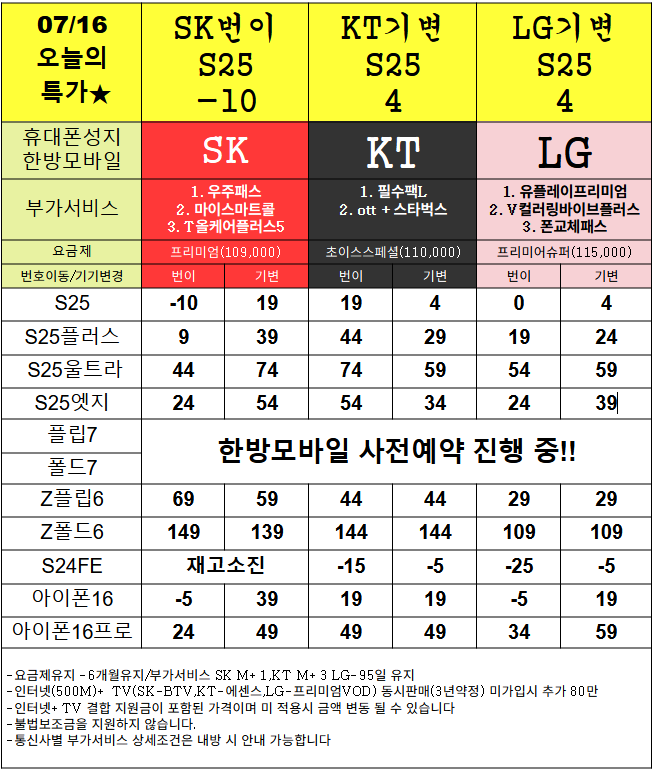 (목포)휴대폰성지 한방모바일 갤럭시Z Flip7 / Fold7 사전예약 진행 중!! 7/16(수)시세표 공유합니다