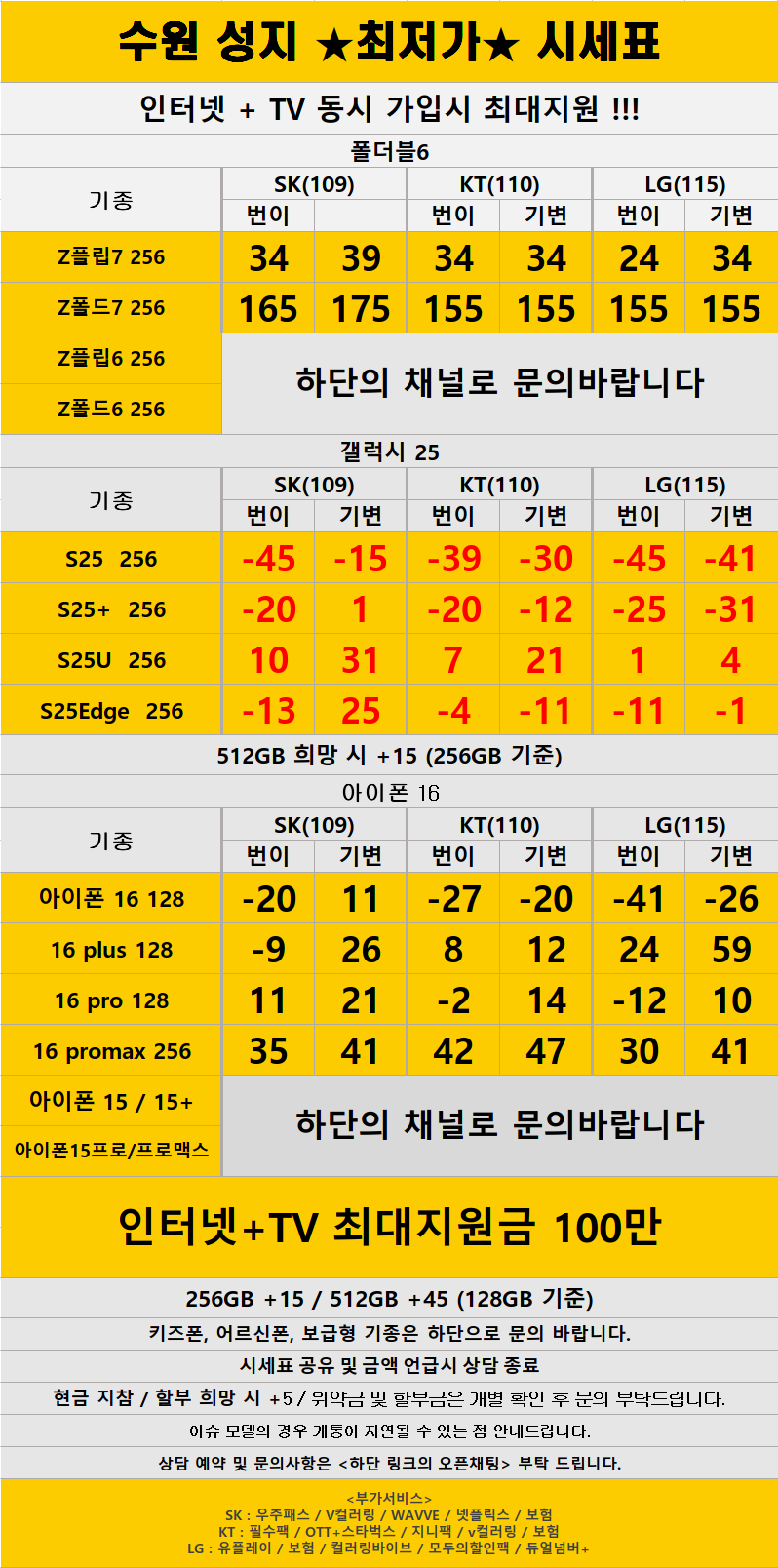 경기도 수원 1등 성지 시세표 (카드X , 반납X)