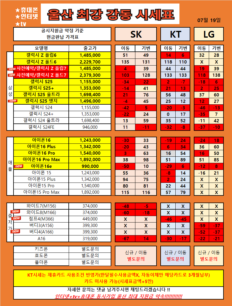 울산 북구 산하동 강동 휴대폰 성지 시세표 / S25류 , Z플립7 , 아이폰16류 , 특가 울산 1등 가격 !!! 찐성지확인!!