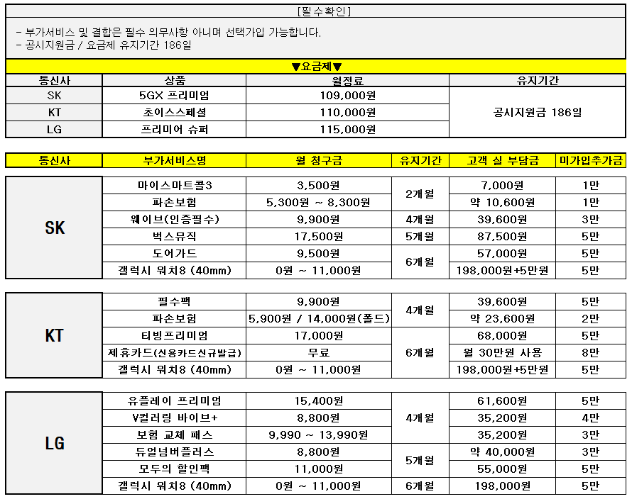 🚨7월 19일 특가시세표🚨 창원 상남 1등매장 보신그대로 개통해드립니다 .