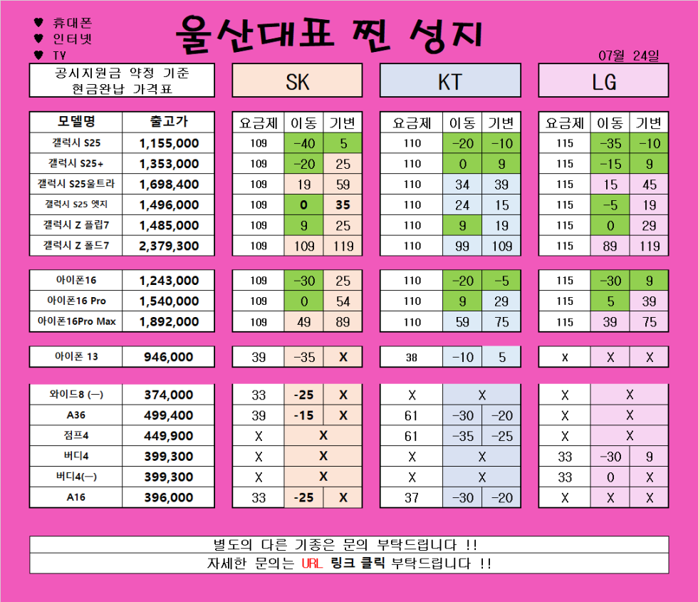 *** 7월 24일 *** 울산 남창 분홍이 특급 시세 // 변하는않는 가격!! 지리는차비!! // 파격조건진행합니다!! // #휴대폰성지 # 울산휴대폰성지 #제일싼집